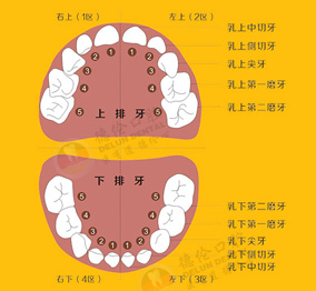ͯĻƽʱ