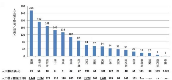 韩国人口数量_...主要专利权人在韩国申请量-中国AI专利数稳居第一 世界各国