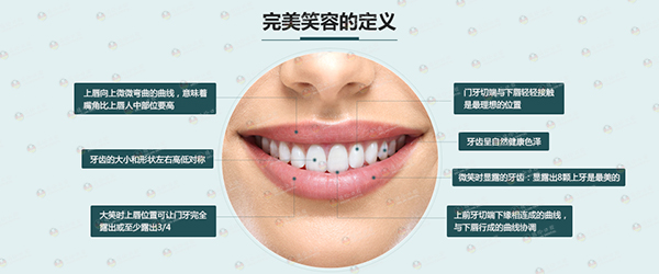 完美笑容需要的不仅仅是一口整齐的牙齿,还需要牙齿,牙龈和唇部的