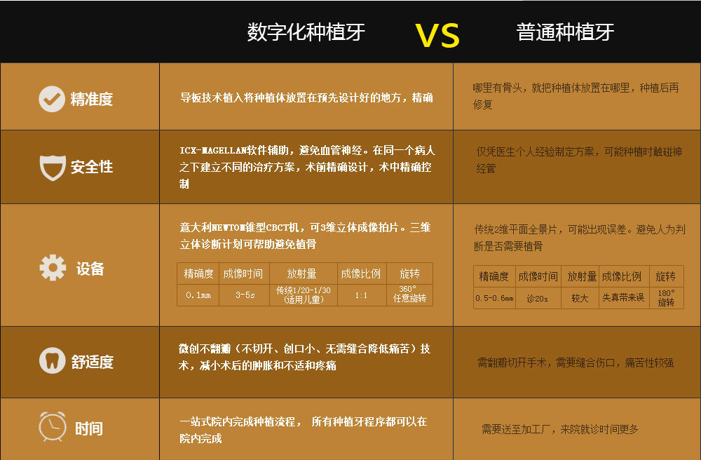 种植牙的利与弊有哪些
