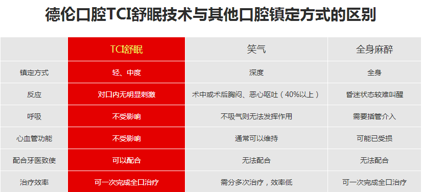 广东省种植牙医院排名